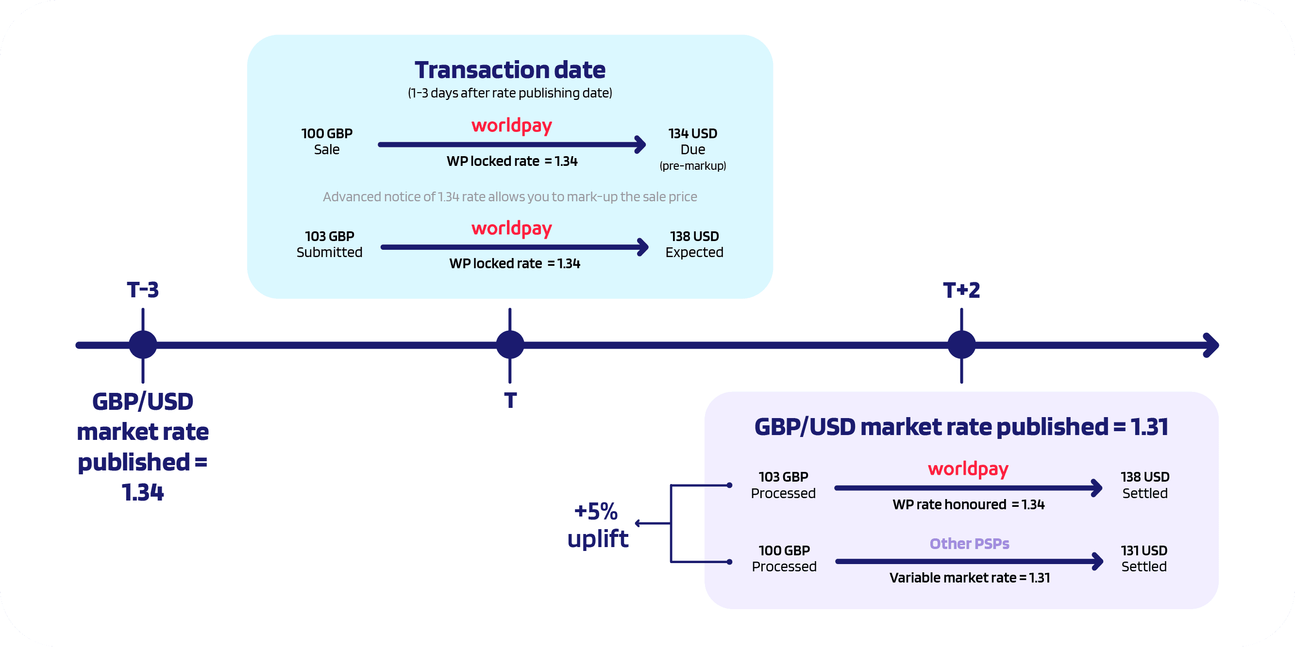 Multi-currency graphic 1